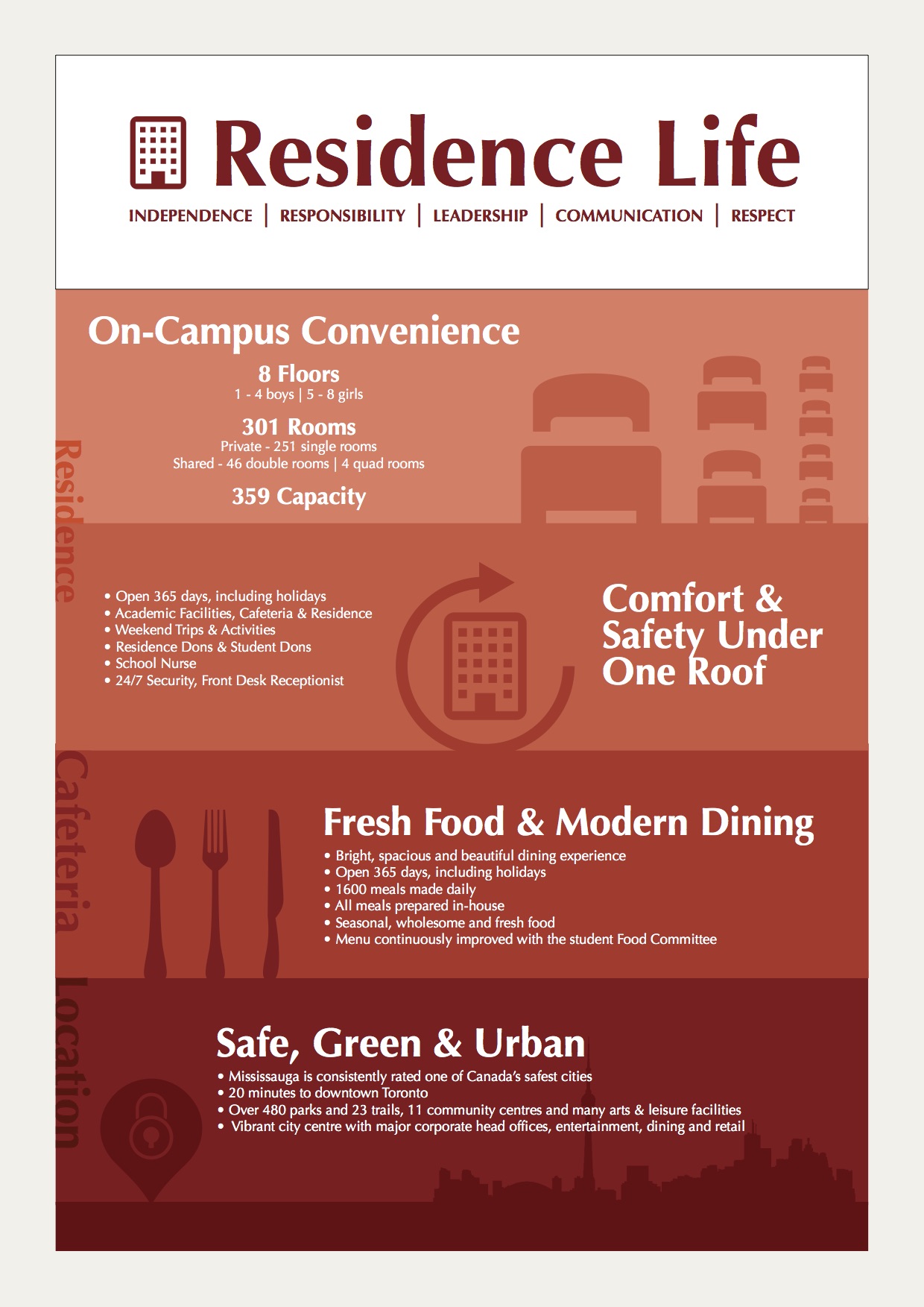 Residence life poster. Featuring comfort and safety. Fresh modern food. Safe, green and urban.